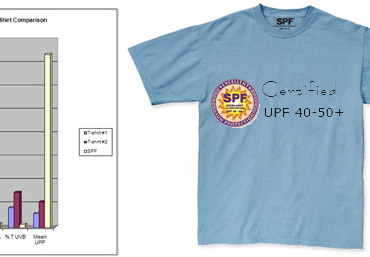 spf t shirts