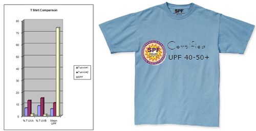 SPF t-shirt